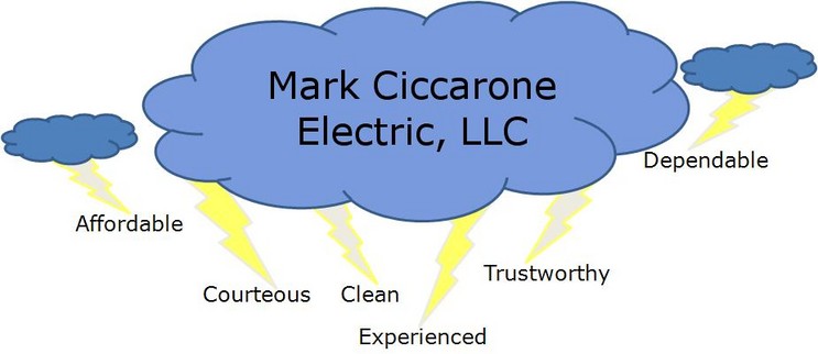 Licensed Electrician in Gilbertsville PA